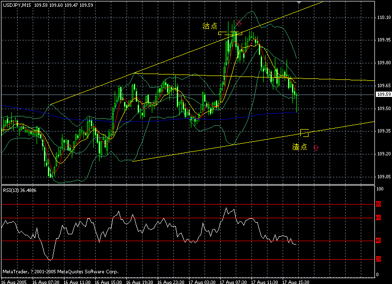 jpy--15  m .gif